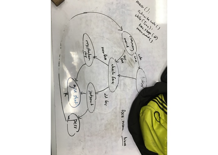 Shotbot – screenshot 6