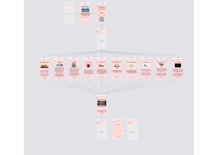 women entrepreneurs project – screenshot 1