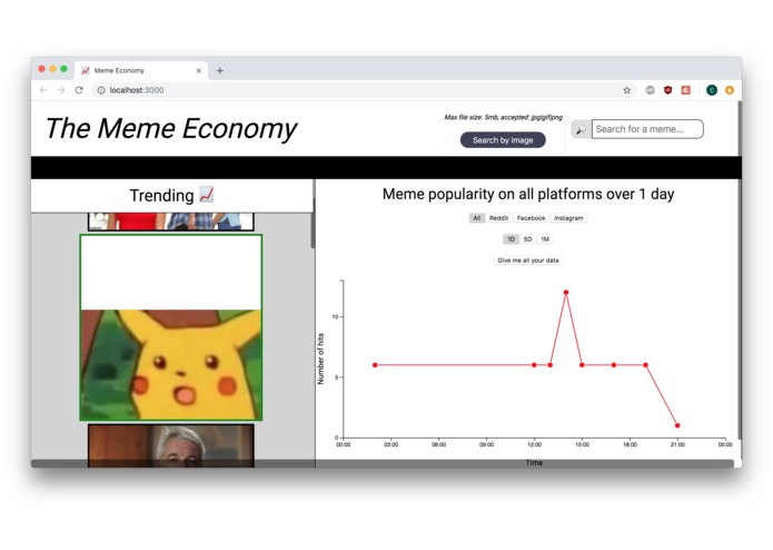 Meme Economy 2.0 – screenshot 2