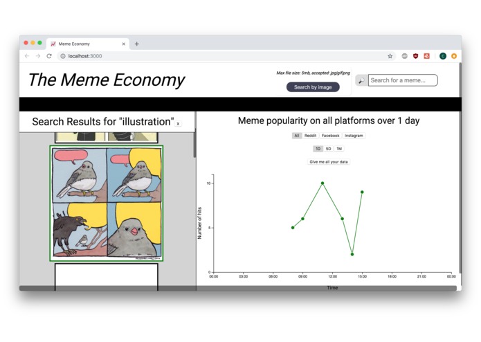 Meme Economy 2.0 – screenshot 3