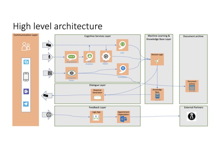  Zeitle – screenshot 1