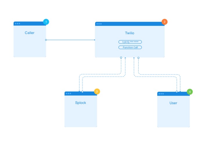 Splock – screenshot 2