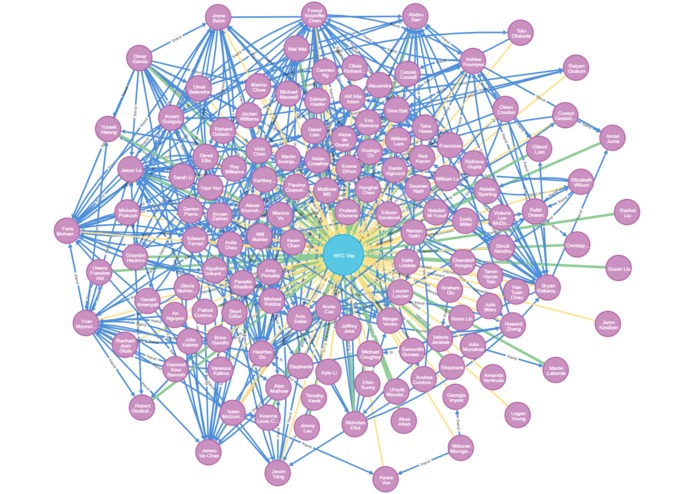 Evento – screenshot 2