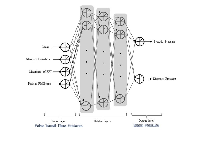 CmyBP (Mohammad, Humam, Alex) – screenshot 3