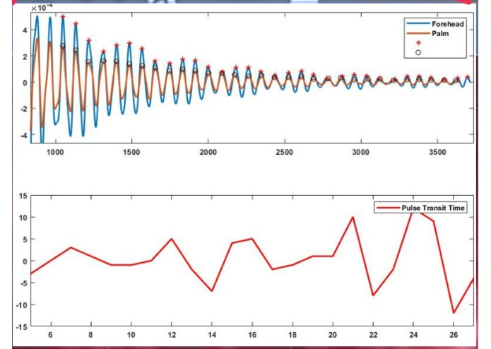 CmyBP (Mohammad, Humam, Alex) – screenshot 2
