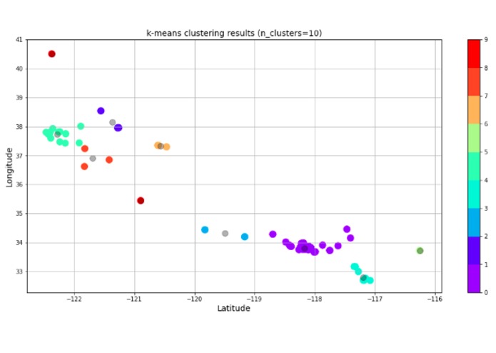 Artemis – screenshot 1