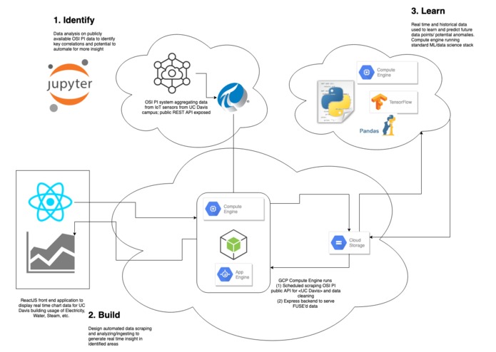 DEEPSus – screenshot 3