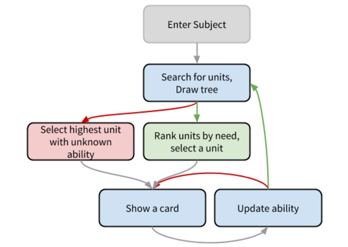 natcar-server – screenshot 2