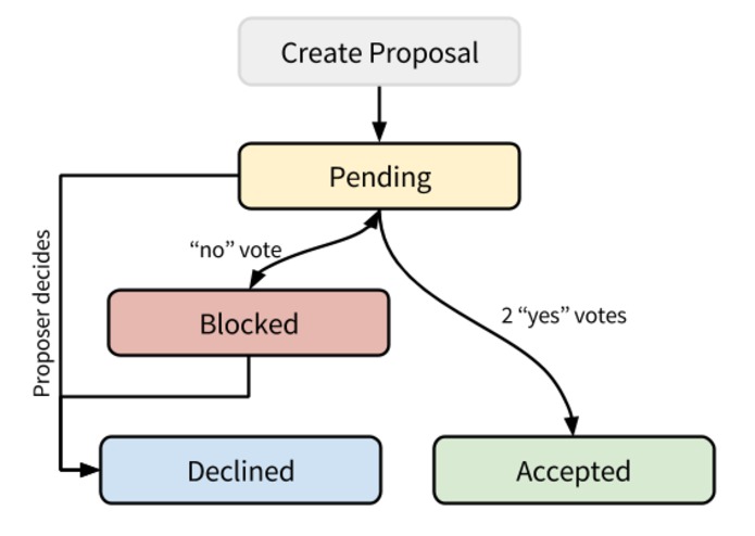 natcar-server – screenshot 3