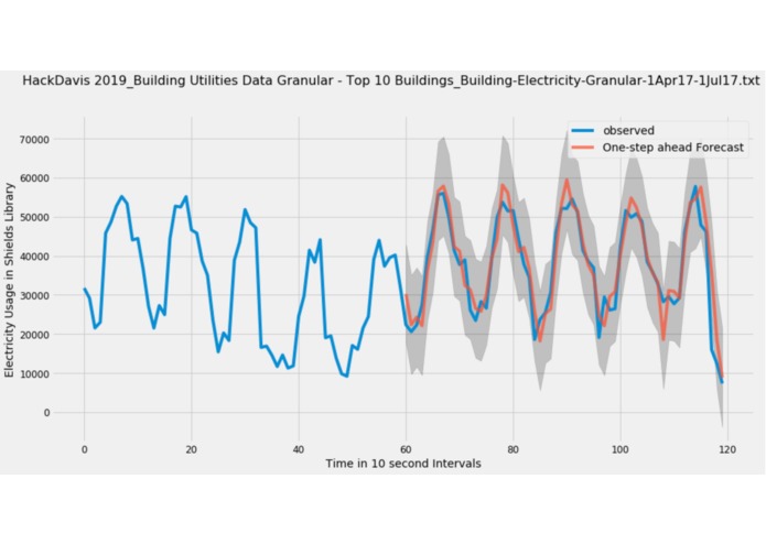 DEEPSus – screenshot 5
