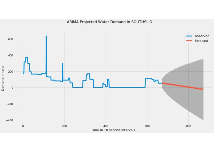 DEEPSus – screenshot 6
