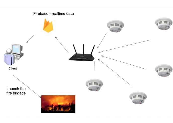 Wildfire Alert #6 – screenshot 1