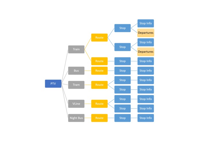 Victoria Trans Info – screenshot 1