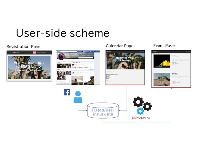 Expanda – screenshot 14