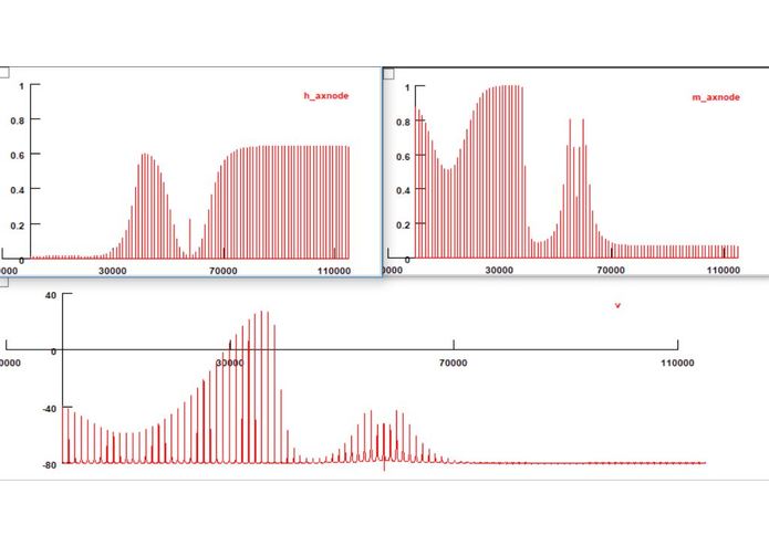 ML To Help Understand Neuroscience Phenomena – screenshot 1