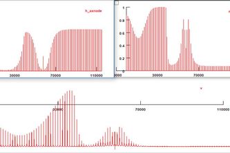 ML To Help Understand Neuroscience Phenomena