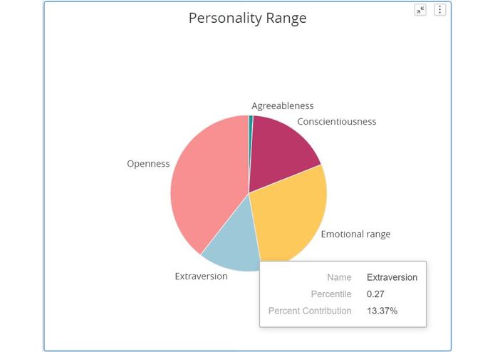 The Real You – screenshot 4