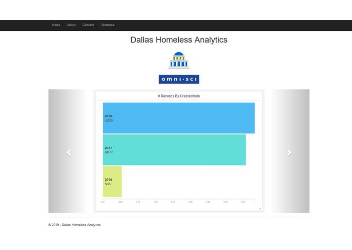 Data & Homelessness in Dallas – screenshot 1