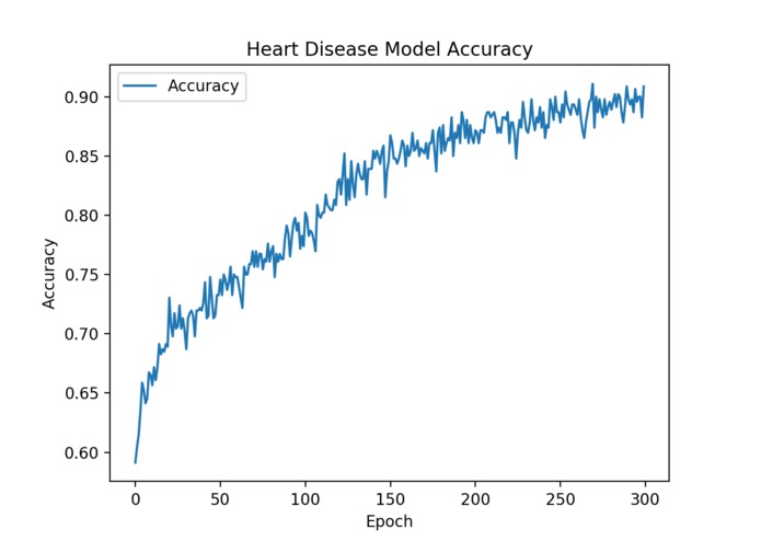 HeartML – screenshot 1