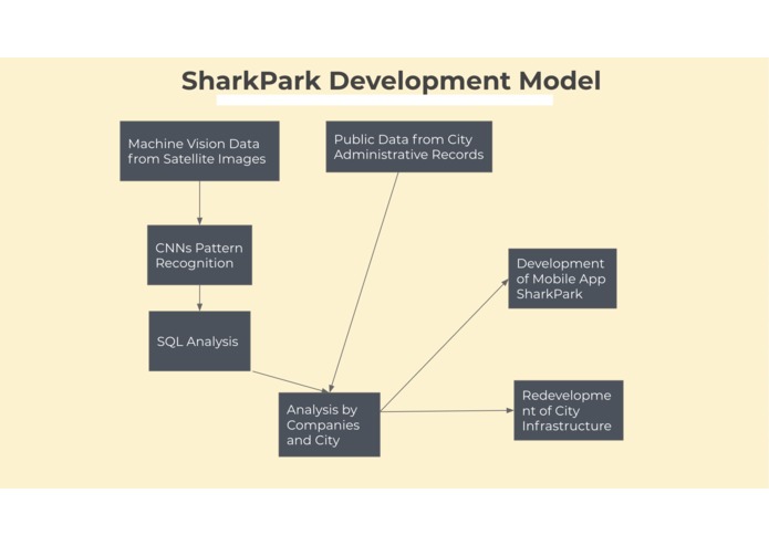 ParkShark – screenshot 1