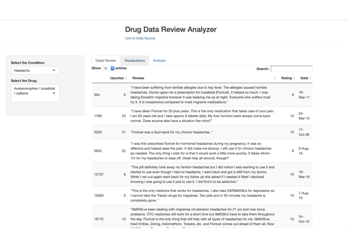 Drug Review Analyzer – screenshot 1