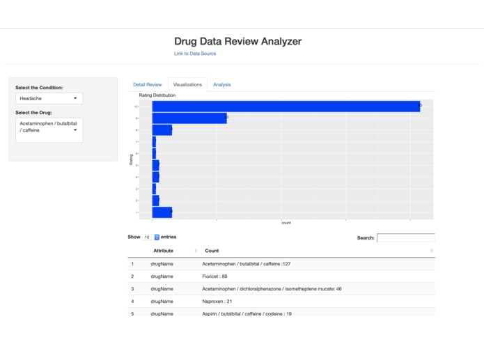 Drug Review Analyzer – screenshot 2