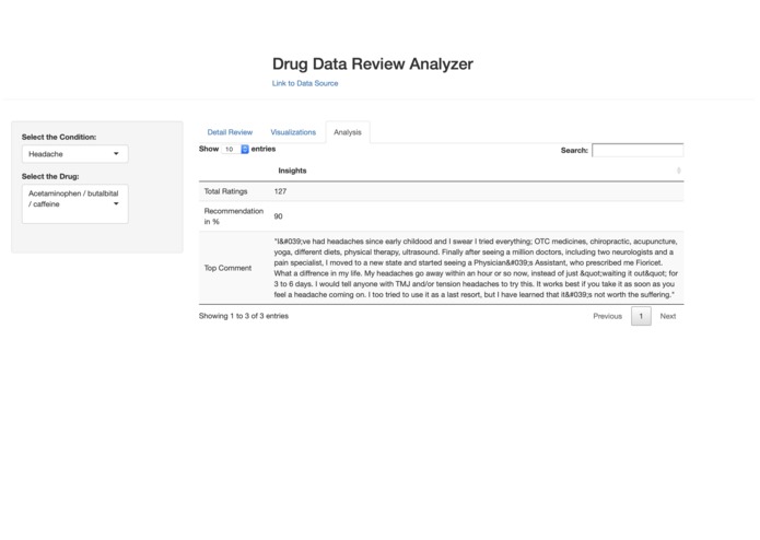 Drug Review Analyzer – screenshot 3