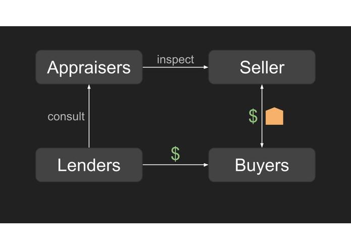 Blend – screenshot 3