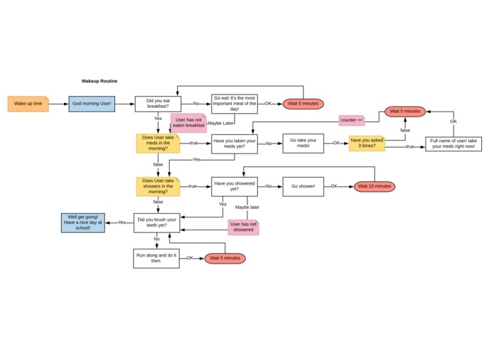 Parental Unit – screenshot 8