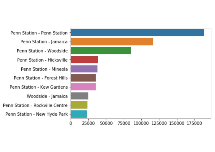 Rail Analytics – screenshot 1