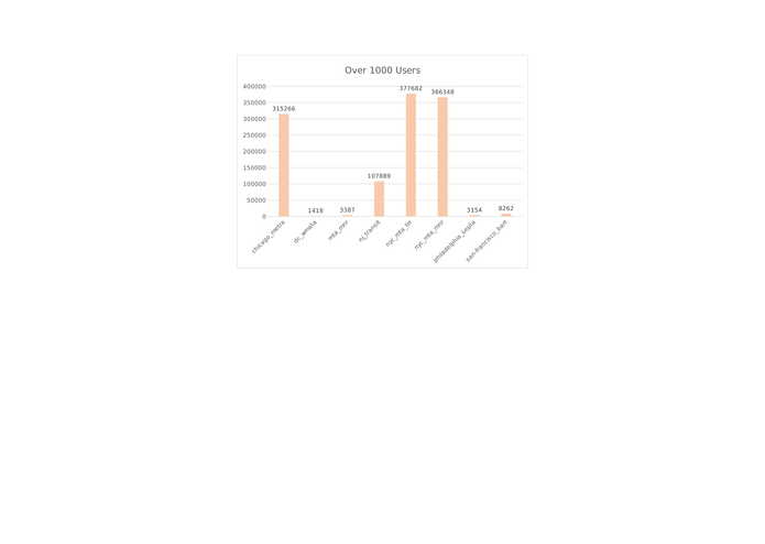 Rail Analytics – screenshot 2