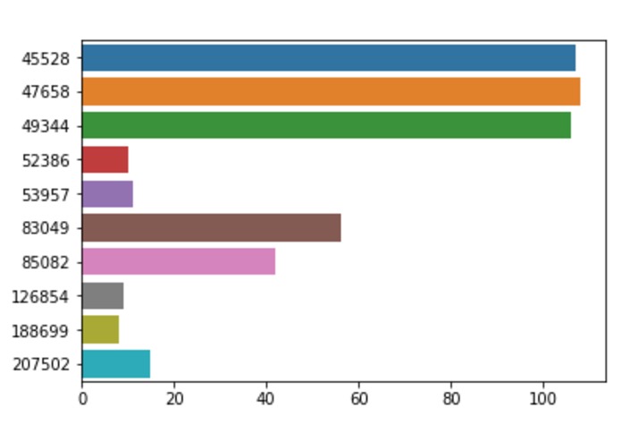 Rail Analytics – screenshot 3