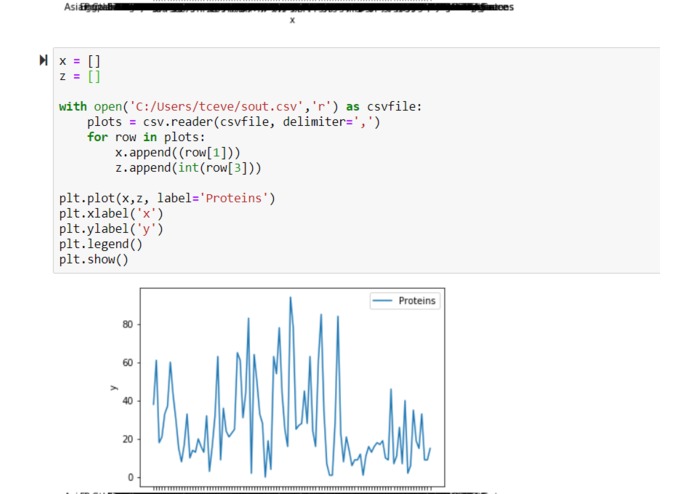 Customer Data Analysis for Wegmans by using their API – screenshot 1