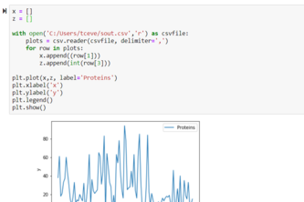 Customer Data Analysis for Wegmans by using their API