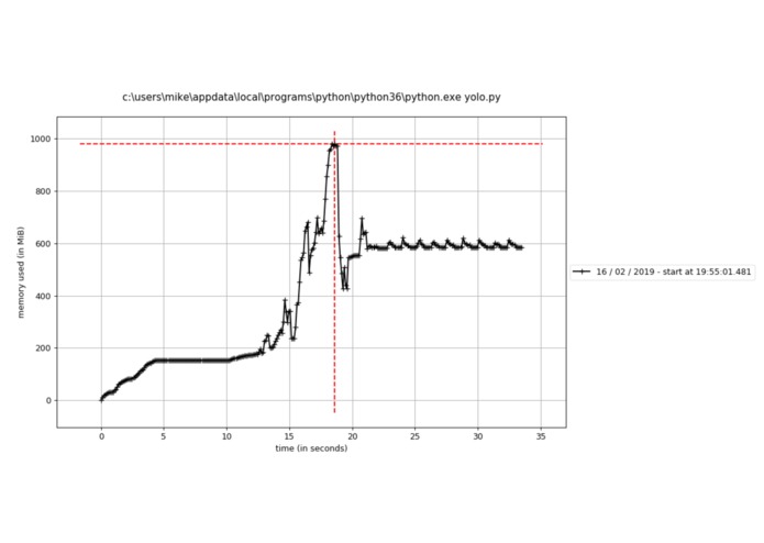 PedestrianDetect – screenshot 2