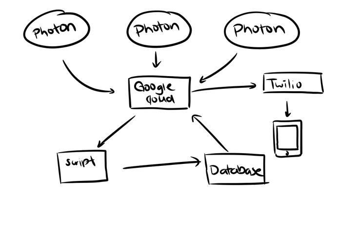 SmartBottle – screenshot 1