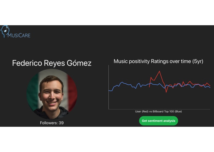 MusiCare – screenshot 1