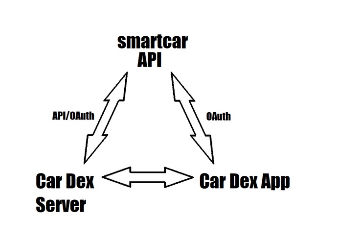 Car Dex – screenshot 2