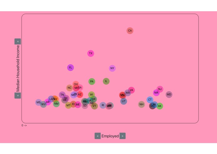 Statelytics – screenshot 2