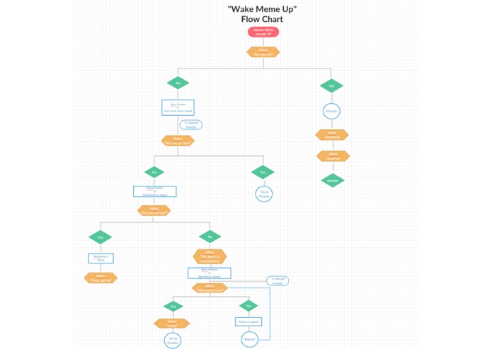Wake Meme Up – screenshot 3