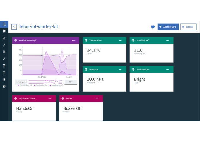 Sleep Deprivation Prevention IoT Kit – screenshot 1