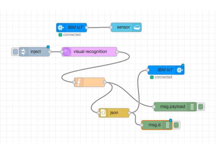 Sleep Deprivation Prevention IoT Kit – screenshot 2