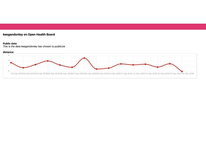 Open Health Board – screenshot 3