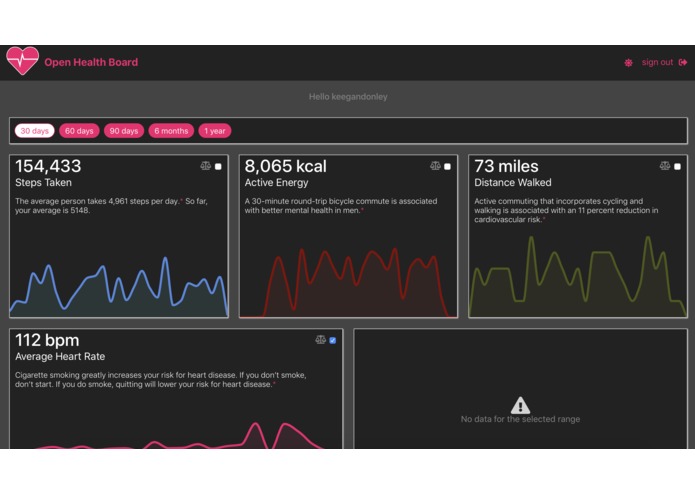 Open Health Board – screenshot 4