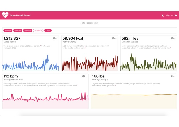 Open Health Board – screenshot 5
