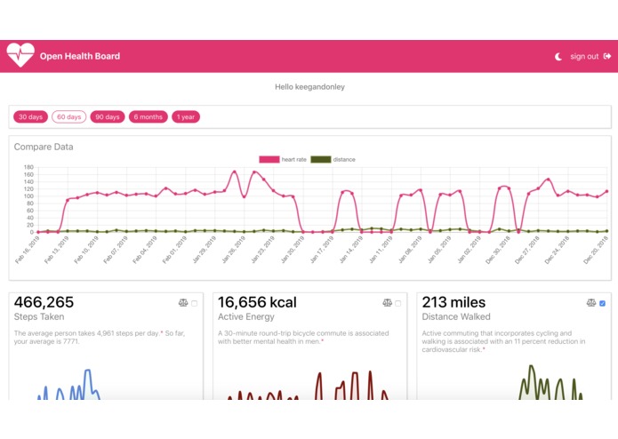 Open Health Board – screenshot 6