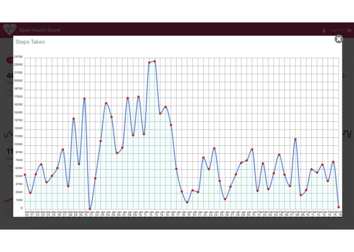 Open Health Board – screenshot 7