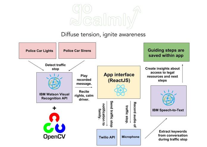 GoCalmly – screenshot 1