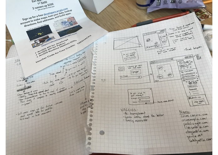 LiveSafeLA – screenshot 4