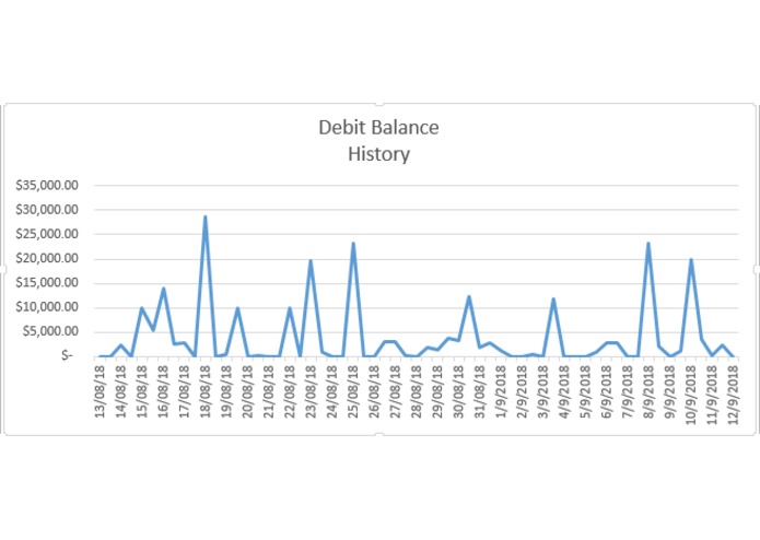 EGO - Financial Literacy & Data Visualization – screenshot 1
